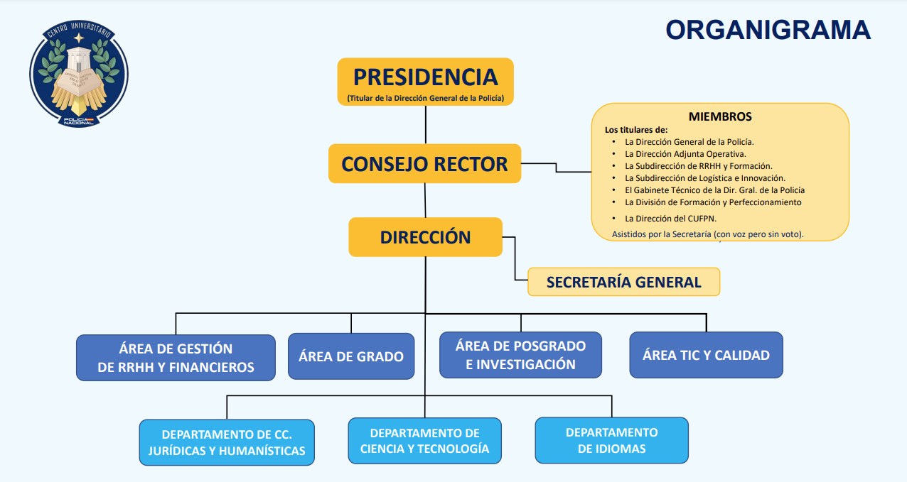 Imagen organigrama de la estructura del Centro Universitario Formación Policía Nacional